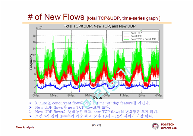 [논문] New Flow Occurrence 각 minute별 발생하는 new flow 수의 분포   (2 )